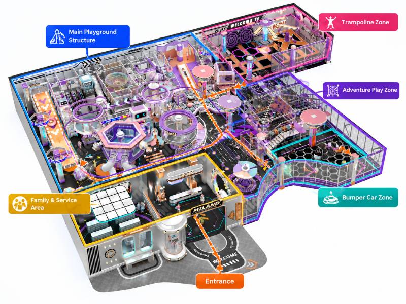 Indoor playground size planning layout showing main playground structure, trampoline zone, adventure play area, bumper car zone and visitor flow design.