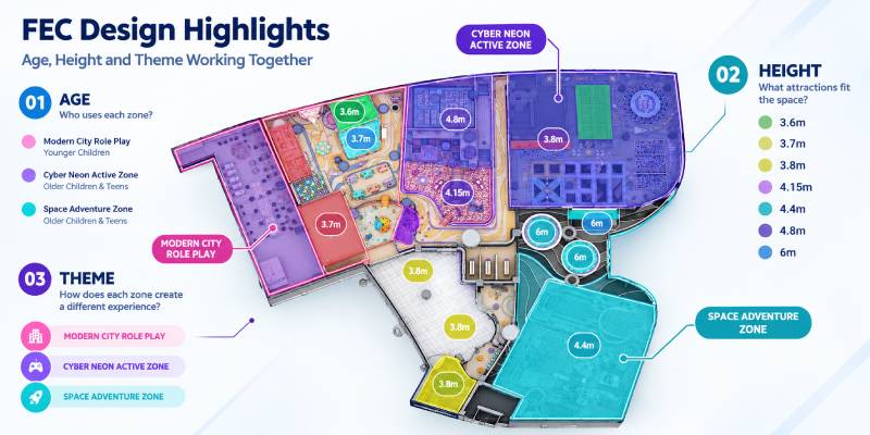 1600 Aménagement de la conception d'une aire de jeux intérieure en m²